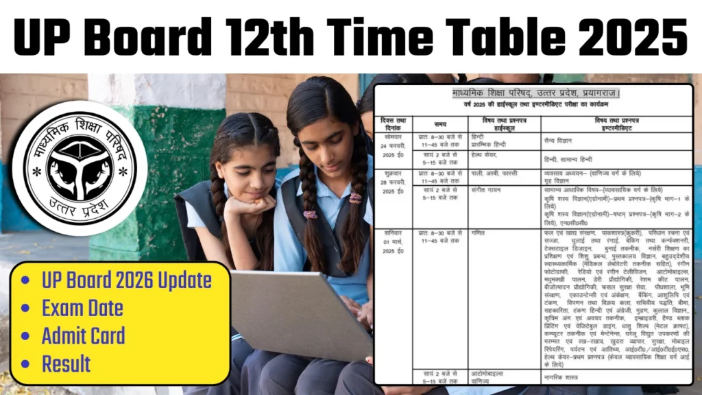 UP Board 12th Time Table