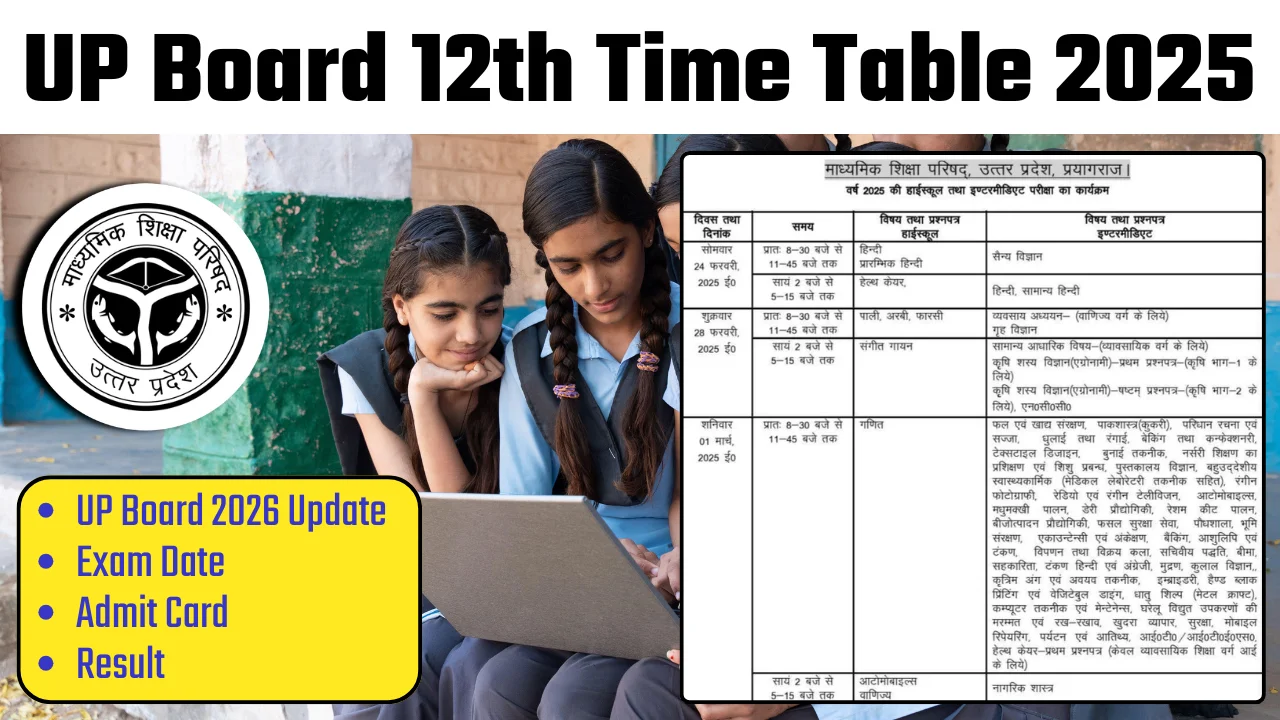 UP Board 12th Time Table